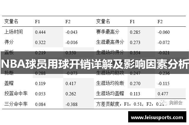 NBA球员用球开销详解及影响因素分析